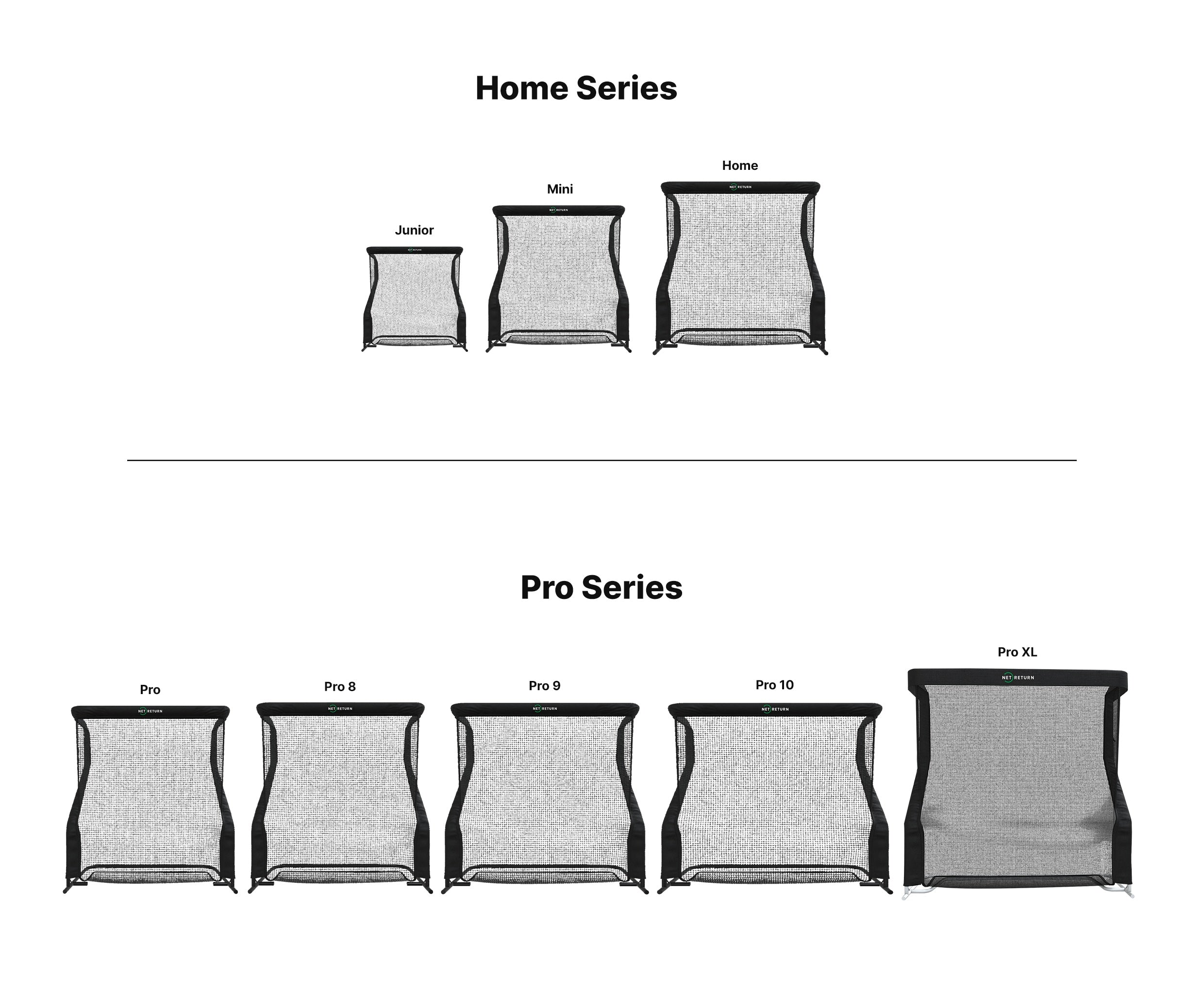 The Net Return Mini Package (Copy)